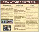 Стенды для кабинета технологии. Мальчики - «globural.ru» - Новосибирск