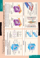 Физика. 11 класс (комплект таблиц) - «globural.ru» - Новосибирск