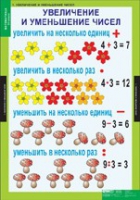 Математика 3 класс (комплект таблиц) - «globural.ru» - Новосибирск