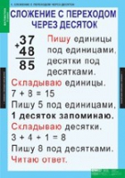 Математика 2 класс (комплект таблиц) - «globural.ru» - Новосибирск