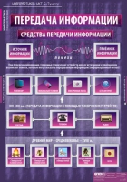Информатика и ИКТ 5-7 класс (комплект таблиц). - «globural.ru» - Новосибирск