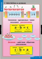 Математика Умножение и деление (комплект таблиц) - «globural.ru» - Новосибирск
