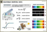 Комплект таблиц по физике для оформления кабинета - «globural.ru» - Новосибирск