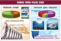 Таблица демонстрационная "Основные формы рельефа Земли" (винил 100х140) - «globural.ru» - Новосибирск