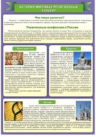 Стенд "История Мировых религий" - «globural.ru» - Новосибирск