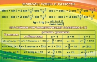 Стенд "Формулы суммы и разности" - «globural.ru» - Новосибирск