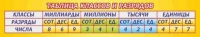 Стенд "Таблица классов и разрядов" - «globural.ru» - Новосибирск