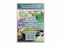 Стенд "Схема приготовления заправочного супа" - «globural.ru» - Новосибирск