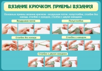 Стенд "Вязание крючком. Приемы вязания" - «globural.ru» - Новосибирск