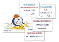 Модель-аппликация "Неопределенная форма глагола. Три времени глагола" (лам.) - «globural.ru» - Новосибирск