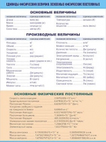 Таблица демонстрационная "Единицы физических величин. Основные физические постоянные" (винил100х140) - «globural.ru» - Новосибирск