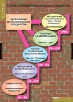 История. Становление российского государства (комплект таблиц) - «globural.ru» - Новосибирск