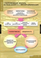 История. Факторы формирования российской цивилизации (комплект таблиц) - «globural.ru» - Новосибирск