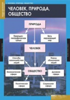 Обществознание. VIII - IX класс (комплект таблиц) - «globural.ru» - Новосибирск