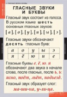 Русский язык. Звуки и буквы русского алфавита (комплект таблиц) - «globural.ru» - Новосибирск