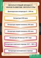 Литература 9 класс (комплект таблиц) - «globural.ru» - Новосибирск