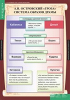 Литература 10 класс (комплект таблиц) - «globural.ru» - Новосибирск