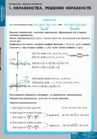 Математика Неравенства. Решение неравенств (комплект таблиц) - «globural.ru» - Новосибирск