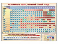 Стенд "Растворимость кислот, оснований и солей в воде" - «globural.ru» - Новосибирск