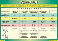 Таблица Обобщение сведений о группах углеводородов 1000*1400 винил  - «globural.ru» - Новосибирск