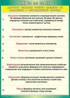Таблица Алгоритм описания свойств элемента по положению в периодической системе 1000*1400 винил - «globural.ru» - Новосибирск