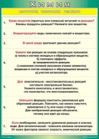 Таблица Алгоритм описания реакции 1000*1400 винил - «globural.ru» - Новосибирск