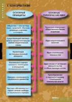 История. Политические течения XVIII-XIX в (комплект таблиц) - «globural.ru» - Новосибирск