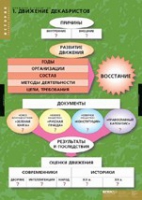 История. Движение Декабристов (комплект таблиц) - «globural.ru» - Новосибирск