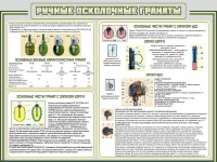 Стенд "Ручные осколочные гранаты" - «globural.ru» - Новосибирск