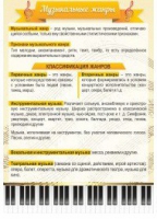 Стенд "Музыкальные жанры" - «globural.ru» - Новосибирск