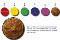 Учебно-игровой комплекс на магнитах "Доли круга" - «globural.ru» - Новосибирск