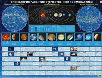 Хронология развития отечественной космонавтики - «globural.ru» - Новосибирск