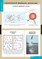 Физика. Молекулярно - кинетическая теория (комплект таблиц) - «globural.ru» - Новосибирск