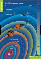 География. Земля и Солнце (комплект таблиц) - «globural.ru» - Новосибирск