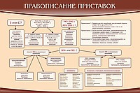 Стенд "Правописание приставок" (вариант 2) - «globural.ru» - Новосибирск