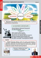 Литературное чтение 4 класс (комплект таблиц) - «globural.ru» - Новосибирск