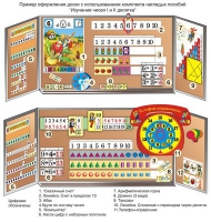 Комплект наглядных пособий "Изучение чисел I и II десятка" - «globural.ru» - Новосибирск