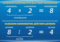 Стенд "Компоненты умножения и деления" (вариант 1) - «globural.ru» - Новосибирск