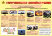 Плакат "Структура Вооруженных Сил Российской Федерации" - «globural.ru» - Новосибирск
