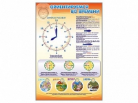 Стенд "Ориентируемся во времени" (вариант 1) - «globural.ru» - Новосибирск