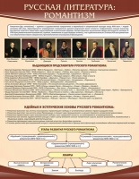 Стенд "Романтизм" - «globural.ru» - Новосибирск
