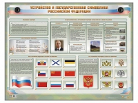 Интерактивный электрифицированный стенд "Устройство и государственная символика Российской Федерации" - «globural.ru» - Новосибирск