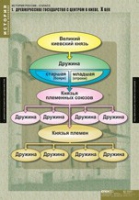 История. История России 6 класс (комплект таблиц) - «globural.ru» - Новосибирск