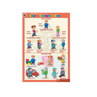 Комплект таблиц. Окружающий мир 5-6 лет. "Я познаю мир". - «globural.ru» - Новосибирск