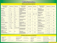 Таблица Единицы физических величин + Основные физические постоянные 1000*1400 винил - «globural.ru» - Новосибирск