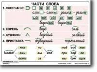 Русский язык. 2  класс. Комплект таблиц по русскому языку для начальной школы. Учебно наглядные пособия - «globural.ru» - Новосибирск