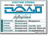  Русский язык. Основные правила и понятия. Комплект таблиц по русскому языку для начальной школы. - «globural.ru» - Новосибирск
