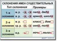 Русский язык. 4 класс. Комплект таблиц по русскому языку для начальной школы. Учебно-наглядные пособия - «globural.ru» - Новосибирск