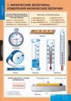 Физика. 7 класс (комплект таблиц) - «globural.ru» - Новосибирск