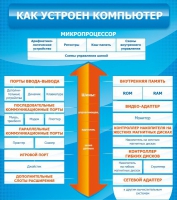 Стенд "Как устроен компьютер" - «globural.ru» - Новосибирск